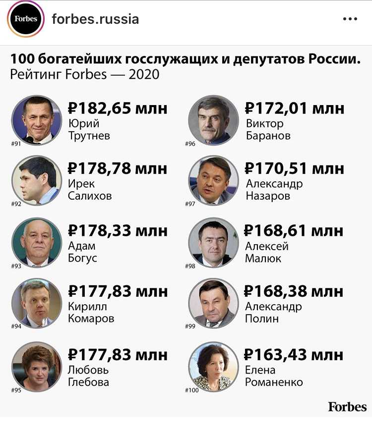 Топ-65 региональных ит-чиновников россии по доходам - cnews