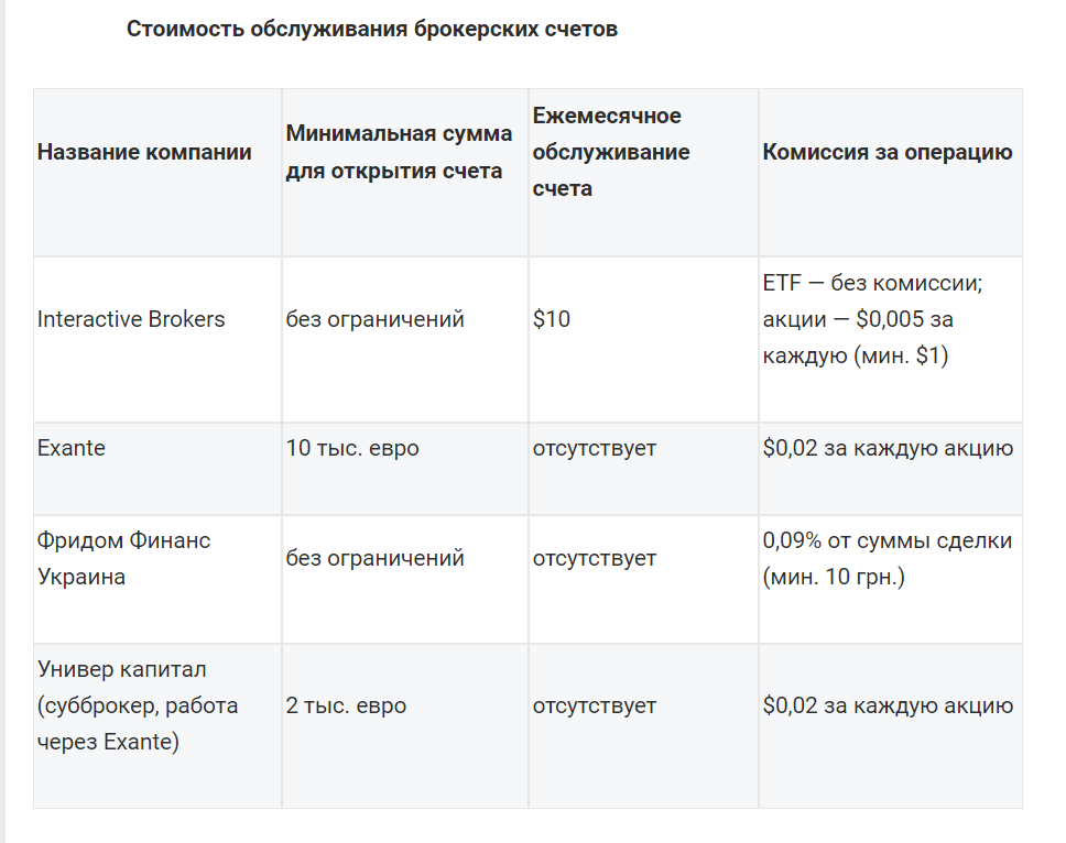 Новое поколение индексных инвесторов