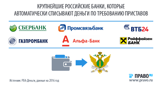 Может ли банк не сотрудничать с судебными приставами