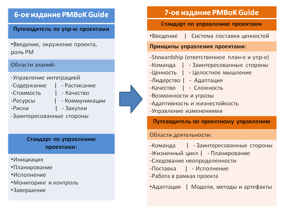 Не hadoop’ом единым: что такое кхд и как его связать с big data