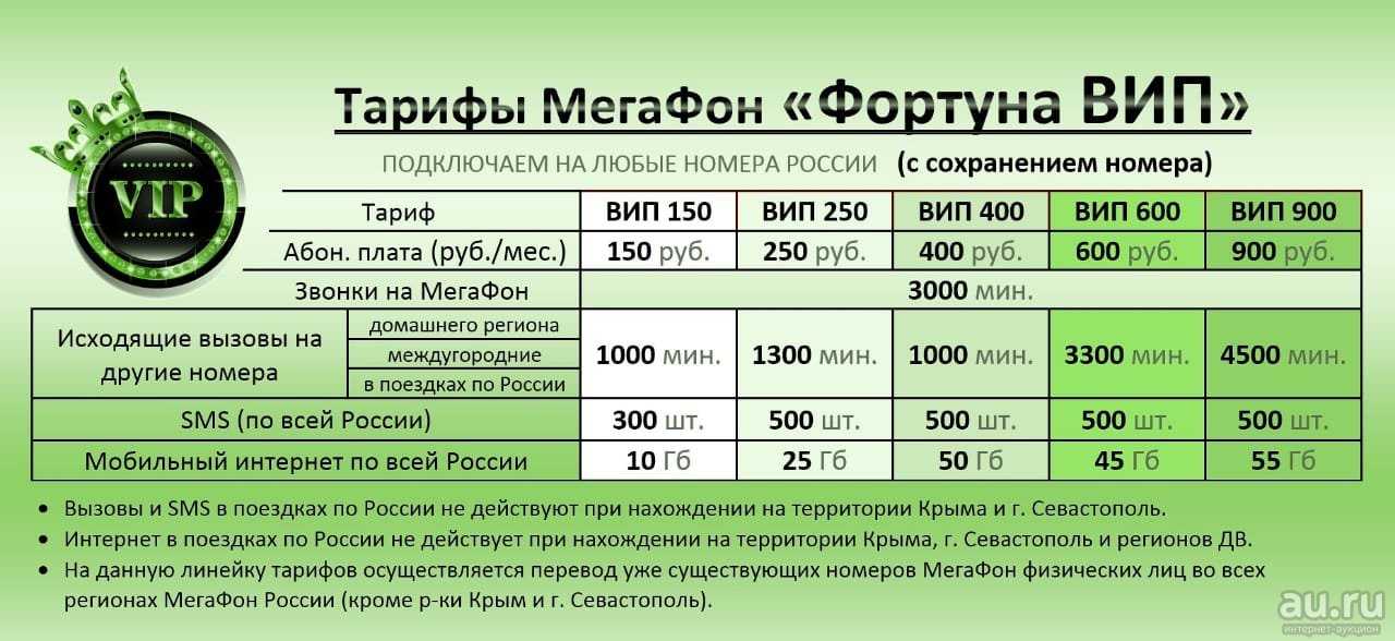 Мегафон первым в россии запустил федеральную сеть vowifi — иа «версия-саратов»