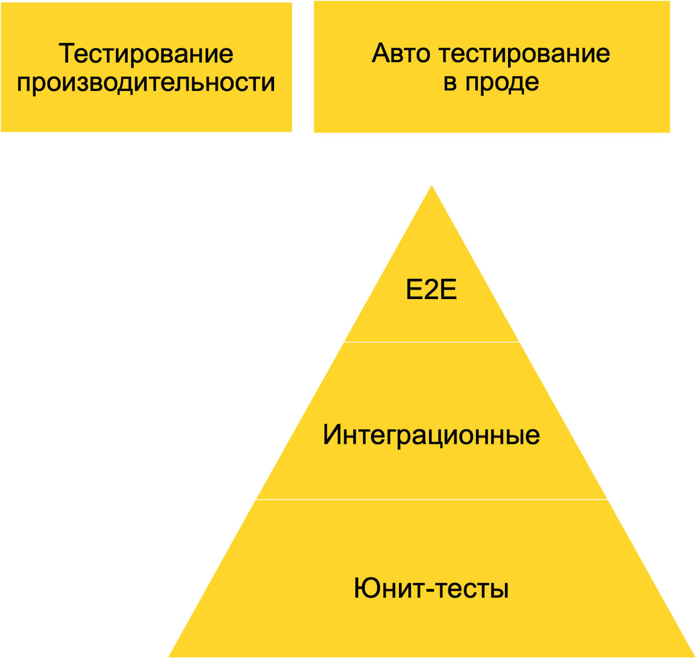 виды группового тестирования фото 105