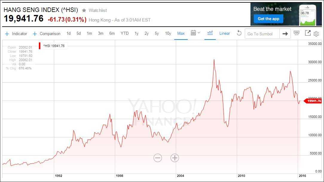 Hang seng