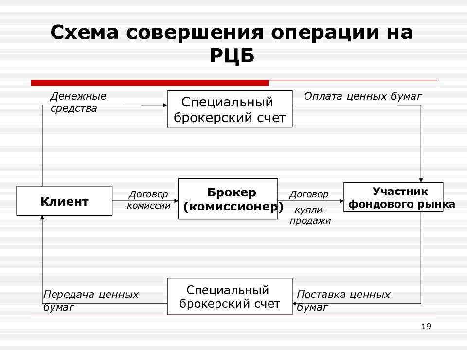 Свопы на форекс и почему их не стоит бояться