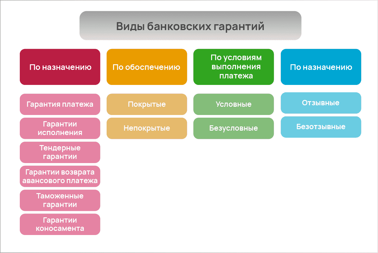 Порядок обращения взыскания на заложенное имущество в 2022 | fcbg
