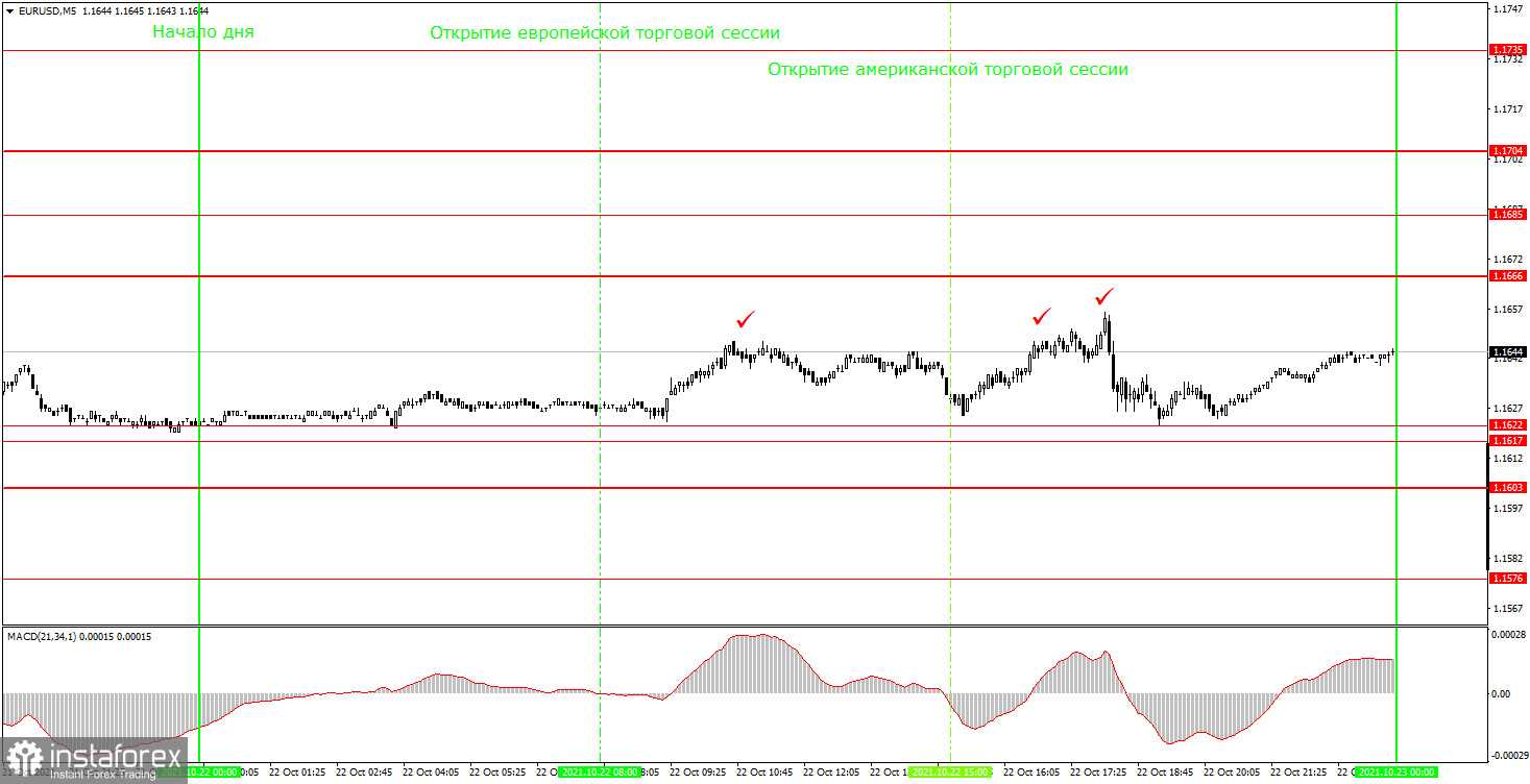 Пары eur. EURUSD дневник сделок.