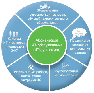 У любой компании, присутствующей в интернете, есть свой it-ландшафт. как сделать его более эффективным? | rusbase