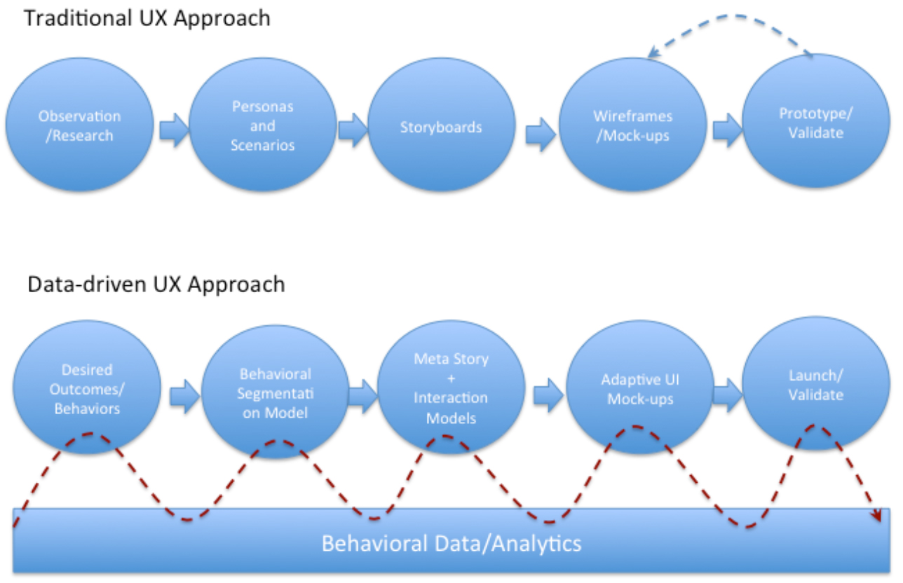 Plan driven. Data Driven подход. Data Driven approach. Plan Driven подход. Data Driven подход для принятия решений.