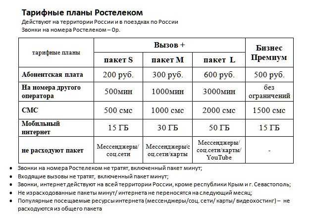 Xpon ростелеком что это такое