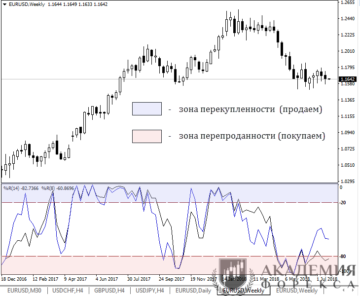 Price channel – скачать индикатор, рисующий ценовой канал обычный и со сдвигом