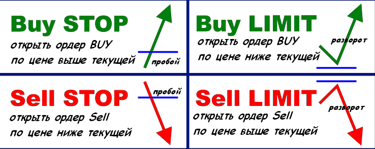 Buy limit vs. sell stop order: what’s the difference?
