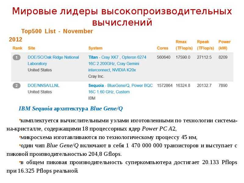 Архитектуры высокопроизводительных вычислительных систем. вычислительные системы, сети и телекоммуникации