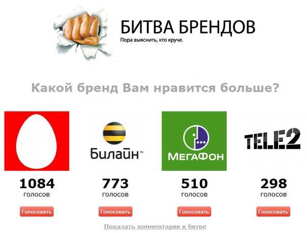 Аудитория социальных сетей и мессенджеров в 2021-2022 году – блог skillfactory