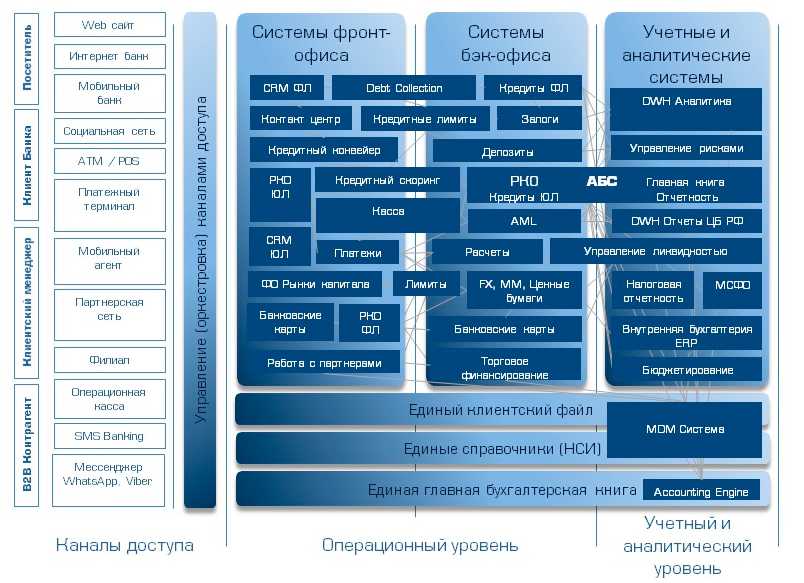 Архитектура it проекта пример