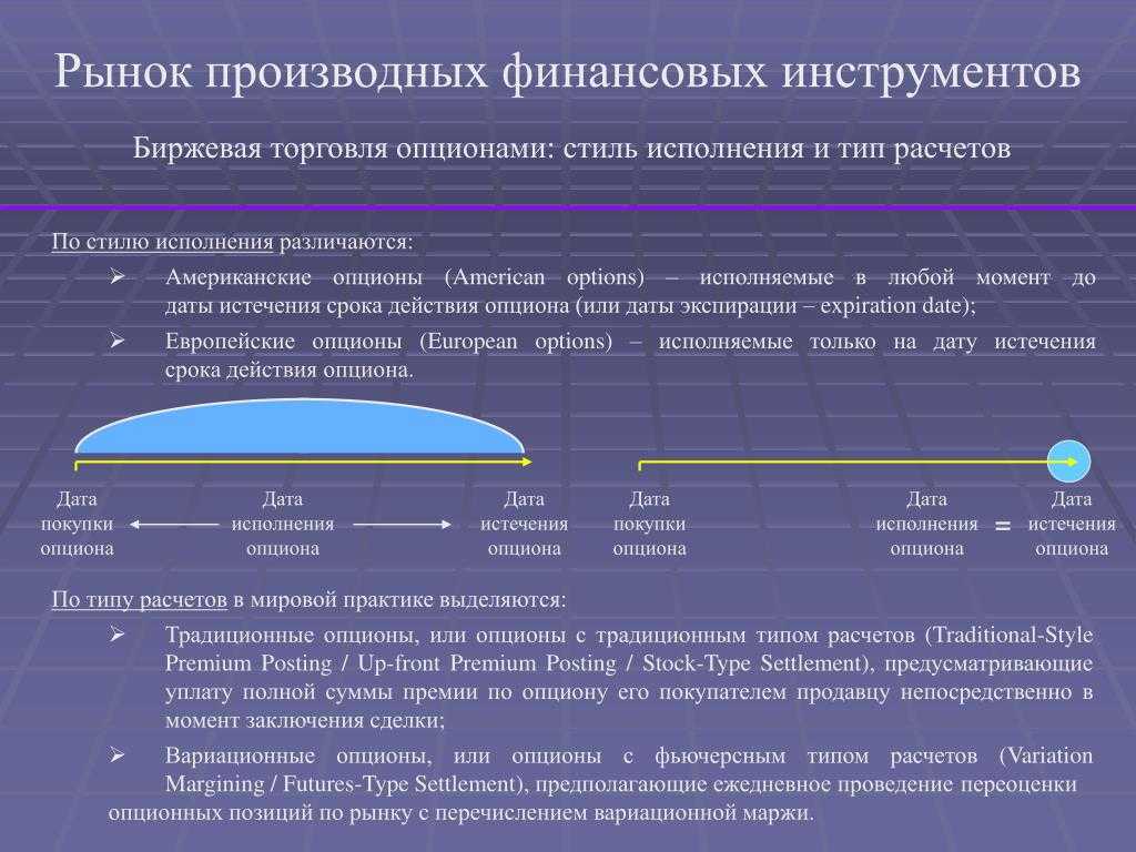 Тип расчета. Рынок производных финансовых инструментов (деривативов).. Инструменты рынка ПФИ. Производные финансовые инструменты виды. Участники рынка производных финансовых инструментов.