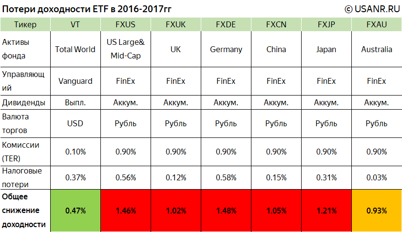 Etf - что это простыми словами, как работает, стоит ли вкладывать