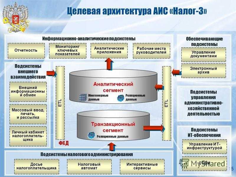 Мессенджер express как альтернатива. обзор отечественной коммуникационной платформы
