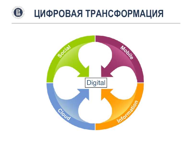 Теории цифровой трансформации. Цифровая трансформация. Принципы цифровой трансформации. Сферы цифровой трансформации. Цифровая трансформация бизнеса презентация.