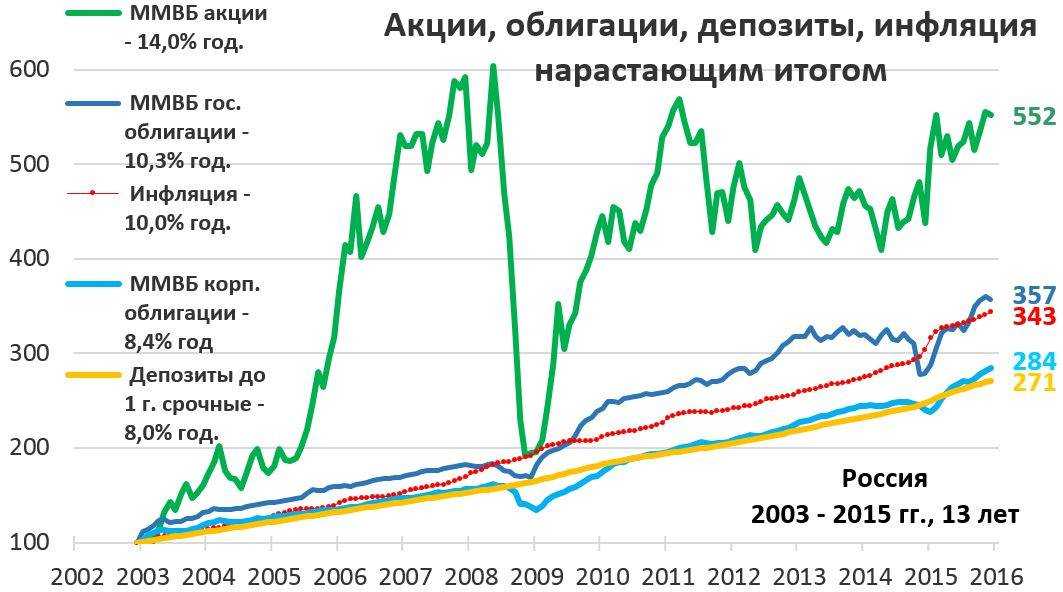 Как процентные ставки влияют на курс валют и биржевых активов | equity