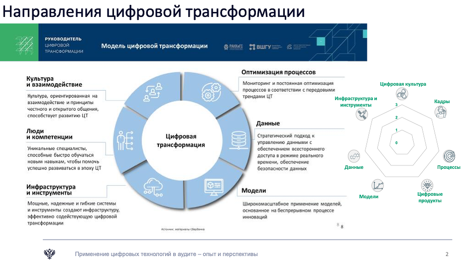 Декларация соответствия еаэс n ru д-ru.ра05.в.21014/22, от 28 июля 2022 г.