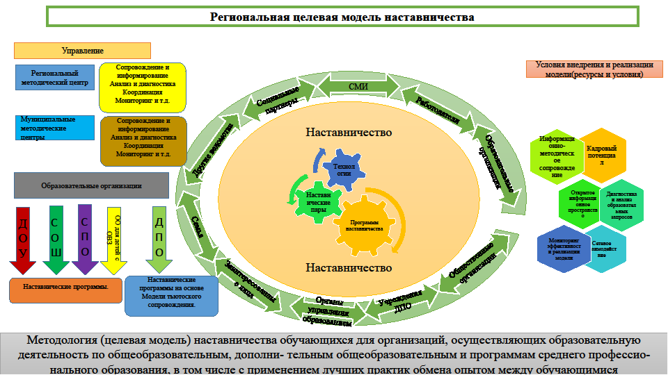 Дорожные карты мероприятий в образовании