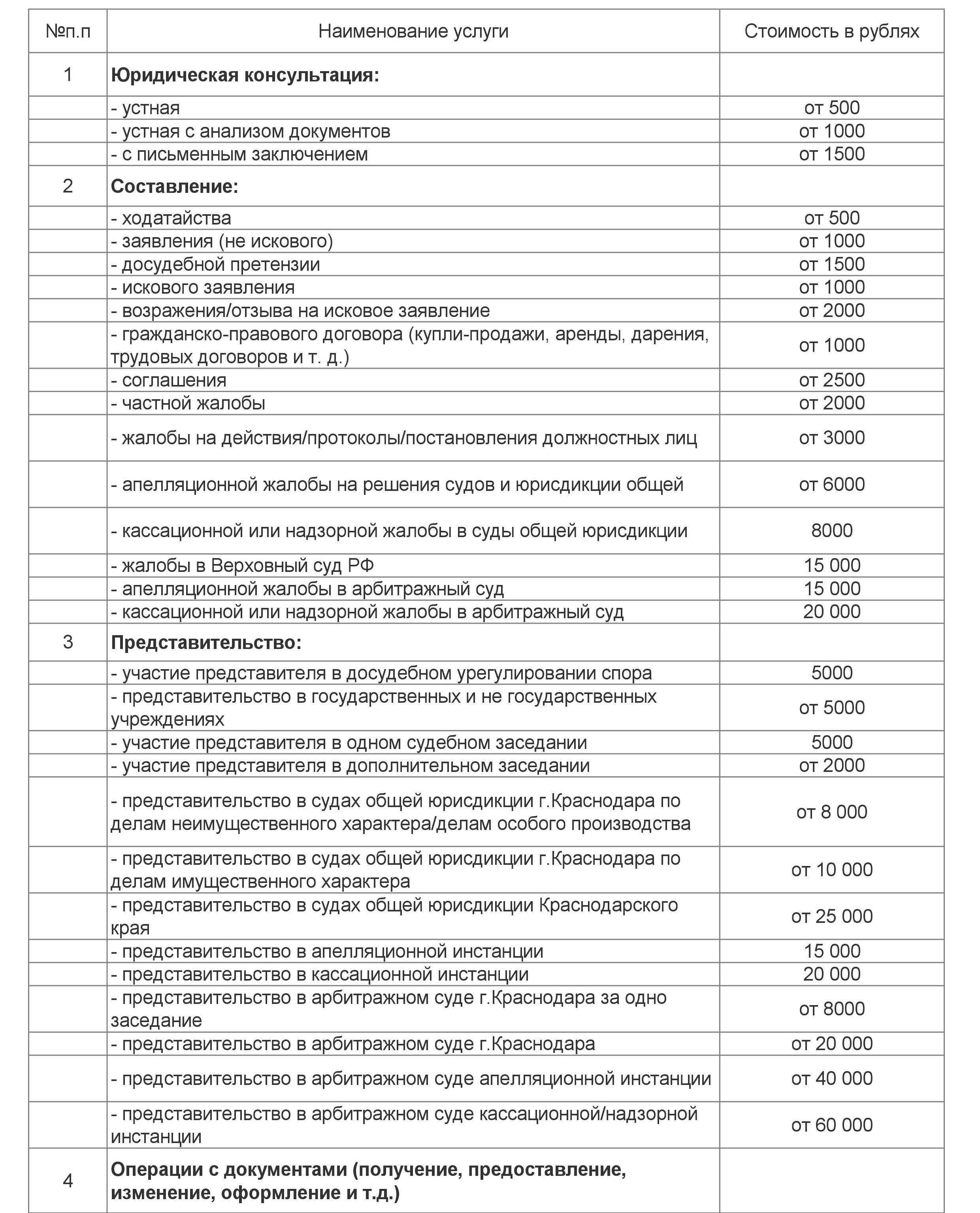 Юридическая помощь в сопровождении сделок с недвижимостью