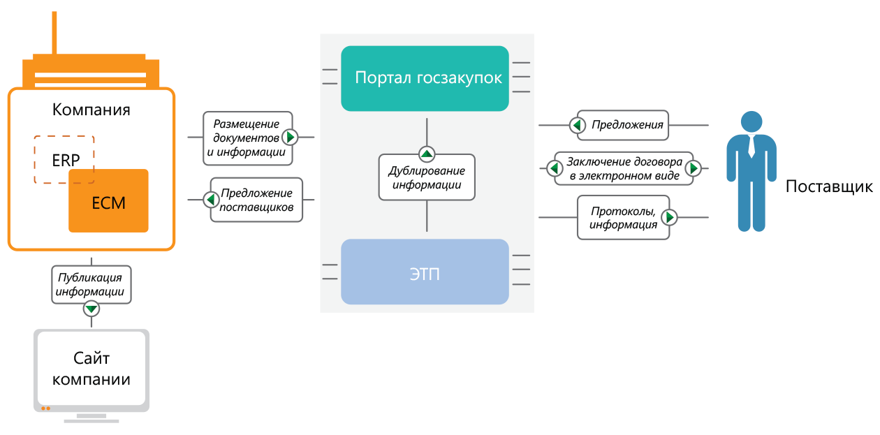 Вопросы и ответы ит-диктант pro 13 сентября 2021 год