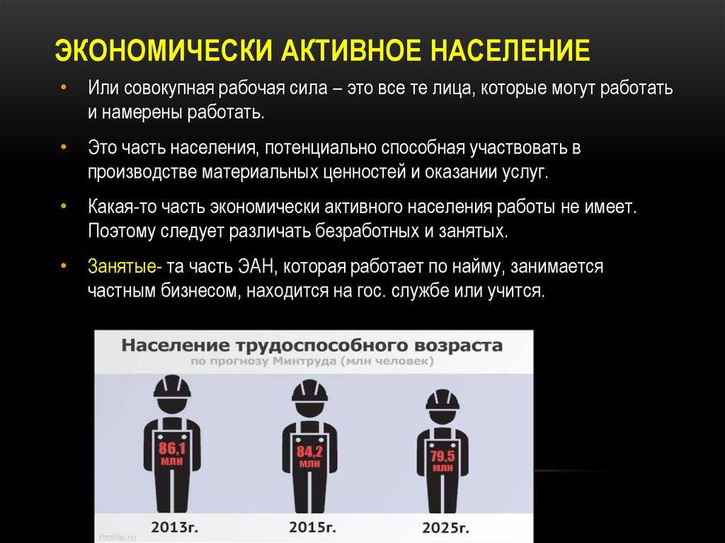 Безработные экономически активное население. Экономически активное населе. Экономически активное население это. Экономическиактиное население. Рабочая сила и экономически активное население.