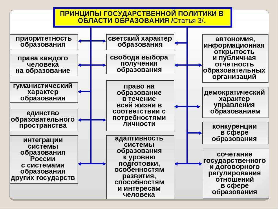 Финзачет2021 на сайте finzachet2021.ru личный зачет — ответы и вопросы