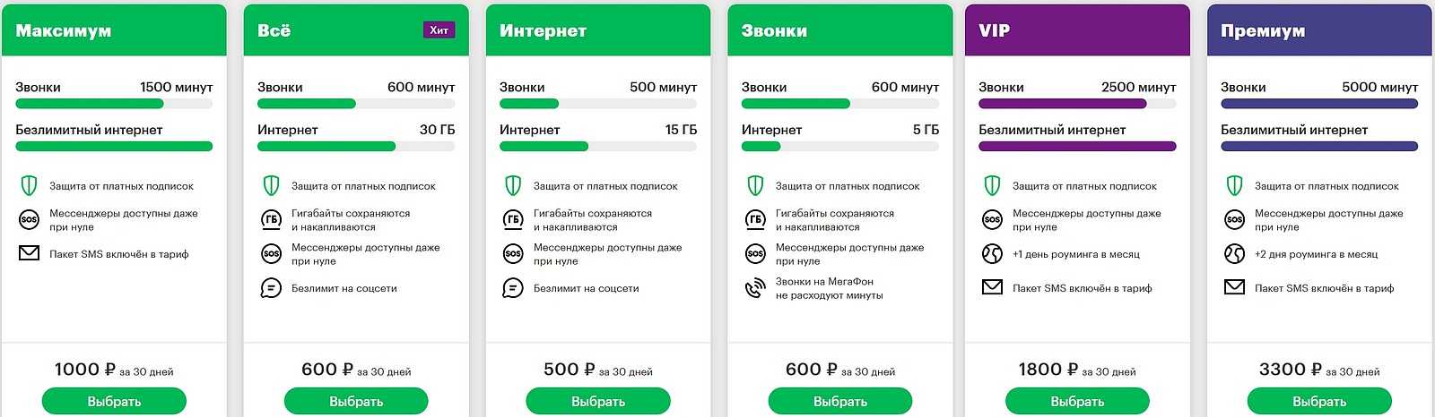 Мегафон первым в россии запустил федеральную сеть vowifi