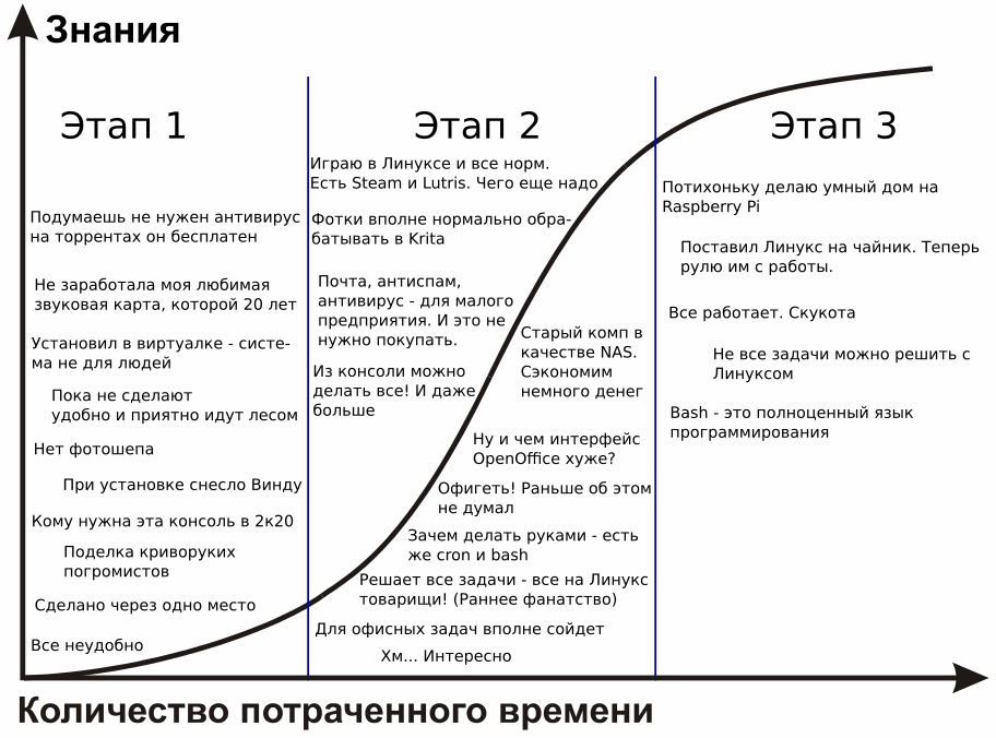 Результаты испытаний подтвердили корректность работы ПО «Альфа платформа» на базе ОС Astra Linux Special Edition версии 16