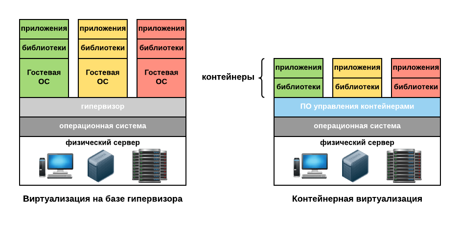 Лучшие облачные платформы россии в 2021 году, saas iaas paas, облачная инфраструктура