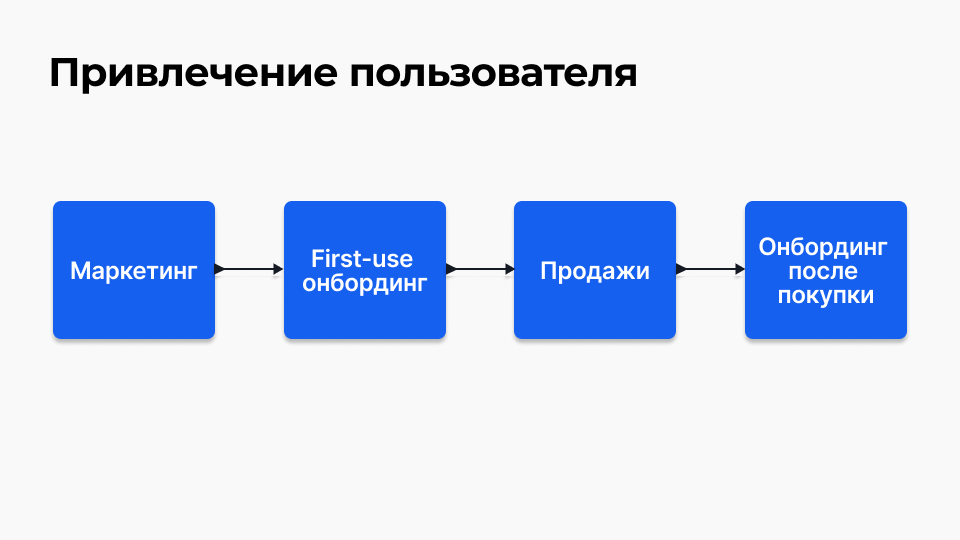 Поддерживаем нового сотрудника компании: основные этапы онбординга в подходе start&stay | rusbase