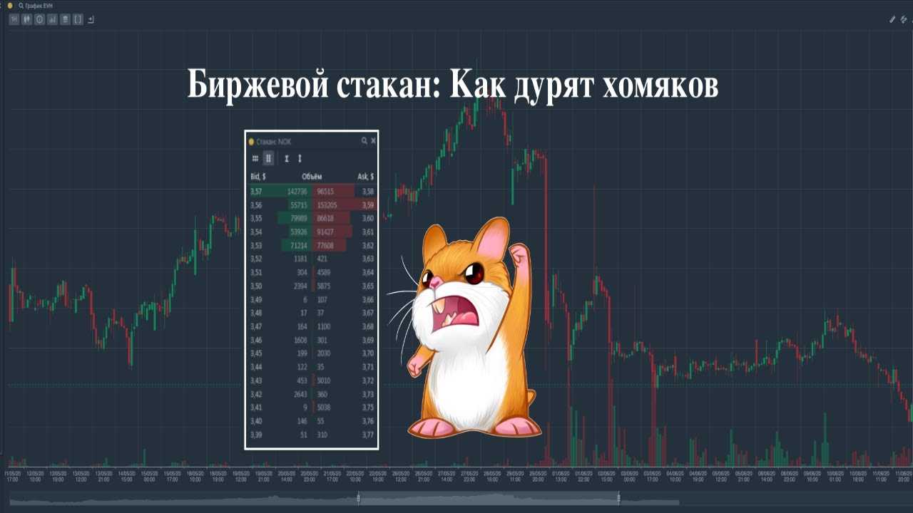 Что такое биржевой стакан и как его анализировать