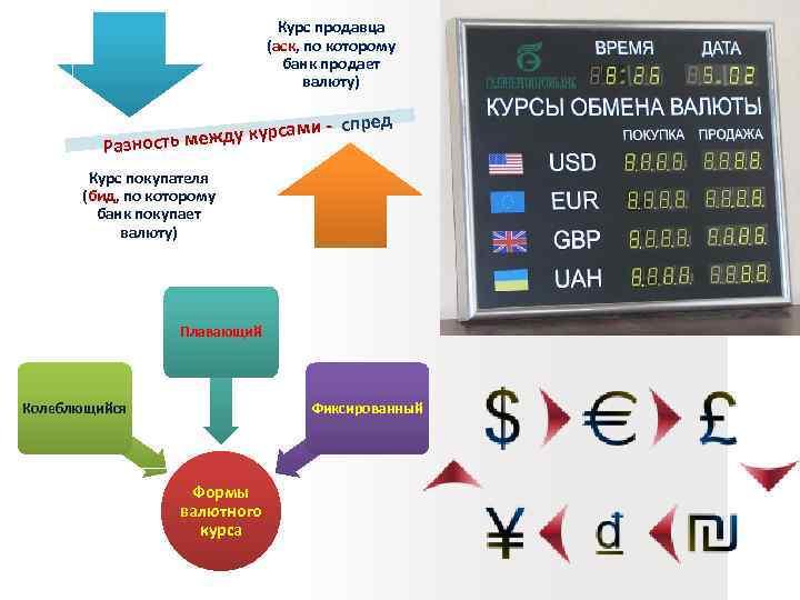 Обменные операции банков