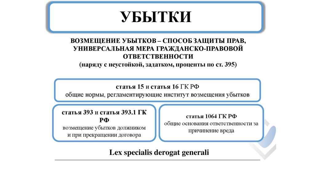 Доход от возмещения убытков. Возмещение убытков пример. Убытки это в гражданском праве. Понятие убытков в гражданском праве.