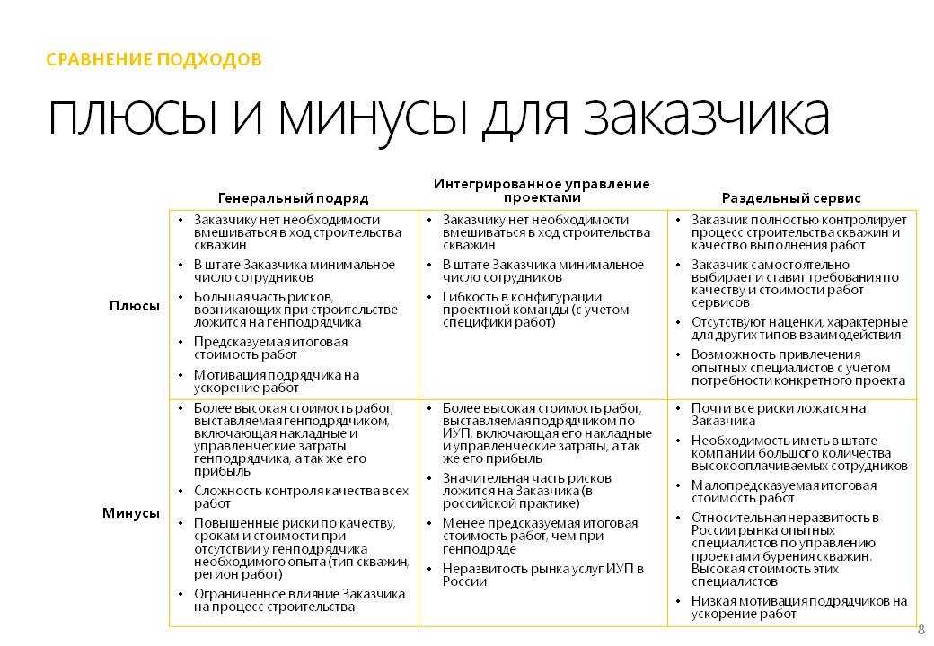 Преимущества и недостатки гибридной модели рабочего пространства