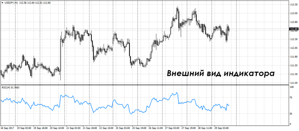 Как пользоваться индикатором. RSI индикатор на графике. RSI график онлайн Газпром.