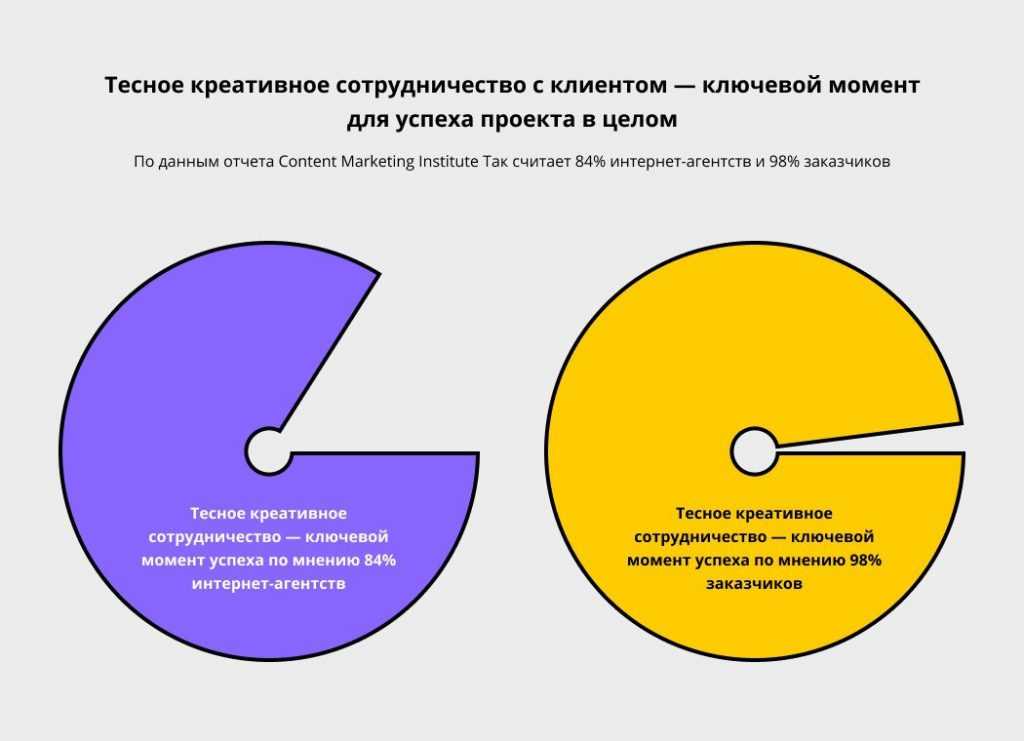 Построение взаимоотношения с клиентом. Доверительные отношения с клиентом. Выстраивание доверительных отношений с клиентом. Построение взаимоотношений «консультант» - «клиент».. Как построить доверительные отношения.