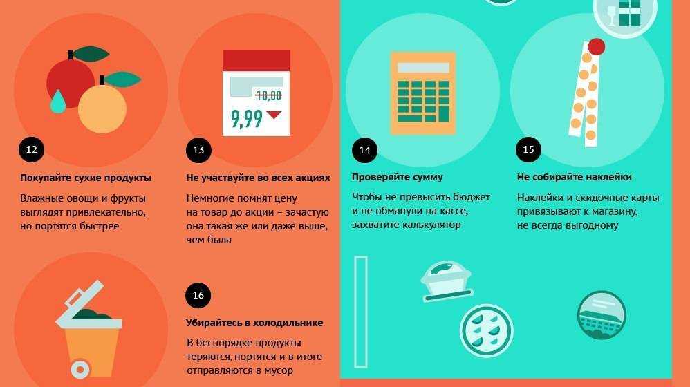 Как сэкономить деньги на продуктах: хитрости семейного бюджета