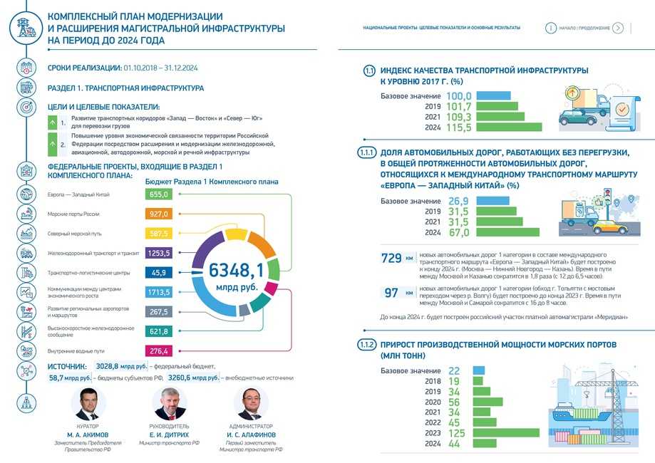 Россети: цифровая трансформация 2030 подробнее о модернизации сетевой инфраструктуры
