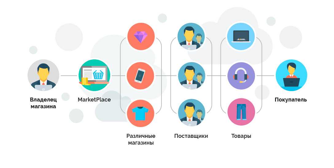 Топ 5 сервисов для проведения безопасных сделок в интернете - webtrafff.com