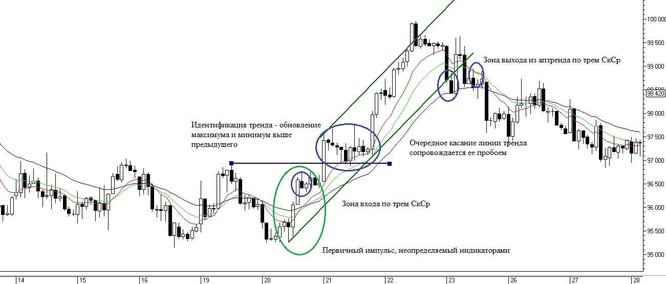 Скальпинг стратегии для трейдинга. топ-8 торговых методик |