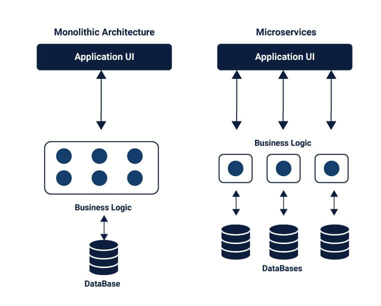Восходящая модель soa — оптимальный подход к сервис-ориентированной архитектуре | dev.by
