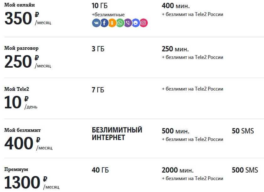 Теле2 звонят и настаивают на смене тарифа куда обратиться с претензией