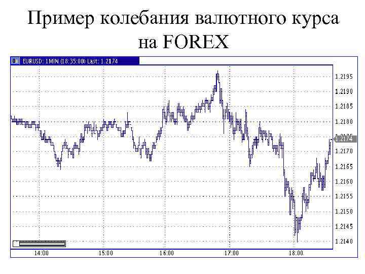 Система курсов валют. Колебания валютных курсов. Валютный курс график. Изменение курса валют.