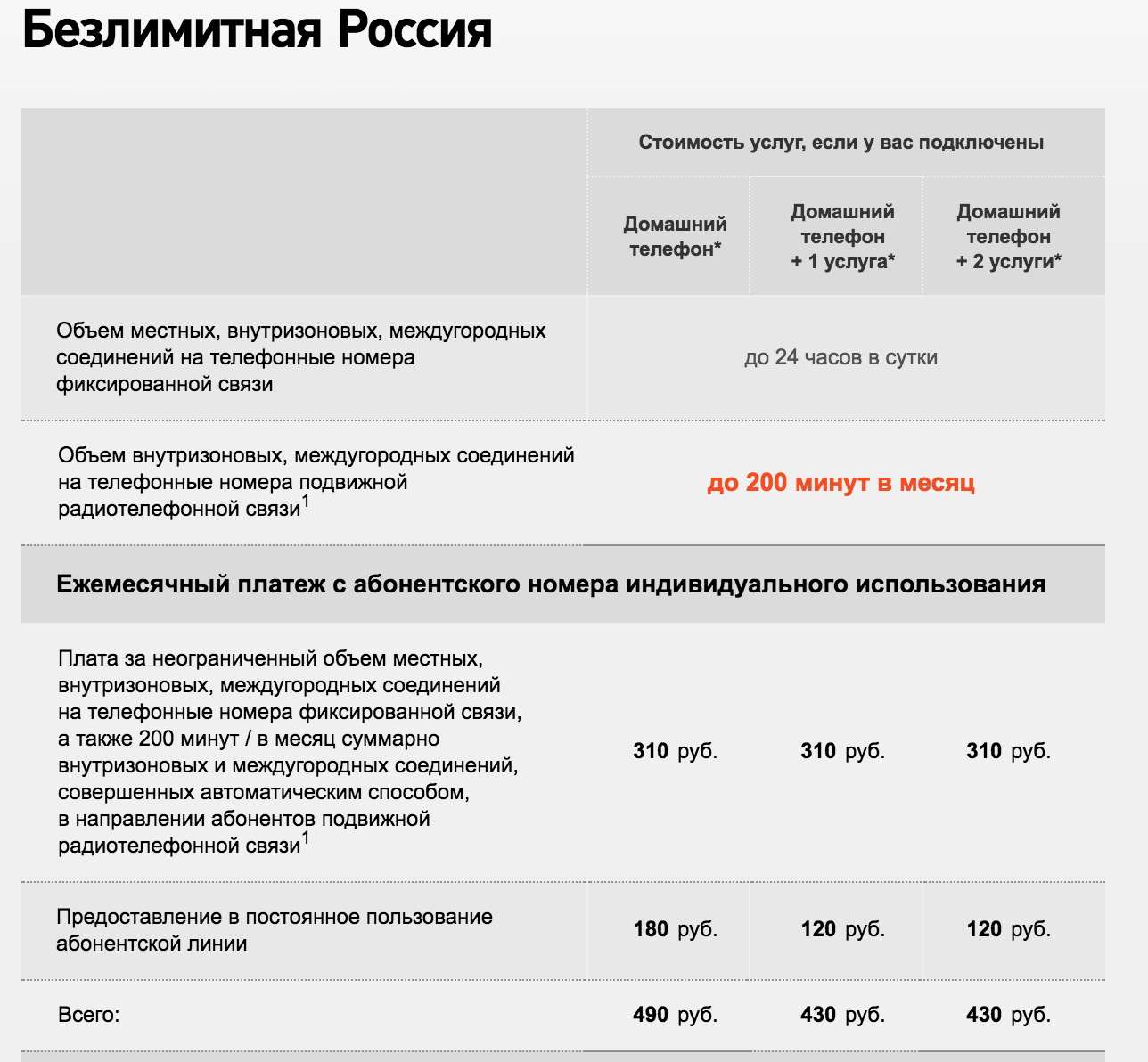Технология gpon, технология fttx, технология fttb, технология ftth