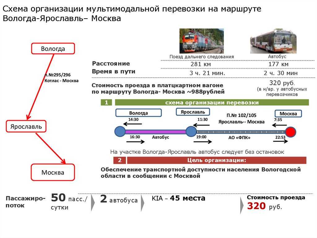 История, принцип работы и способы реализации системы датчика усталости водителя
