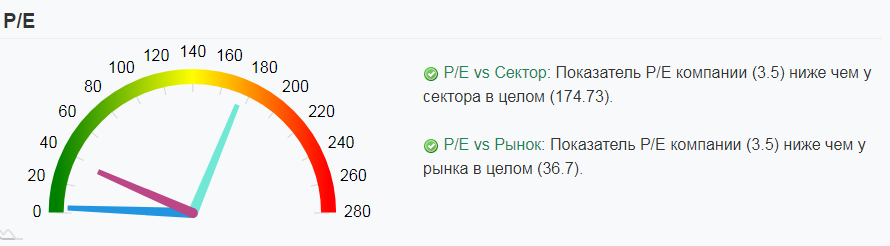 Программа лояльности adidas universe: как получить скидку
