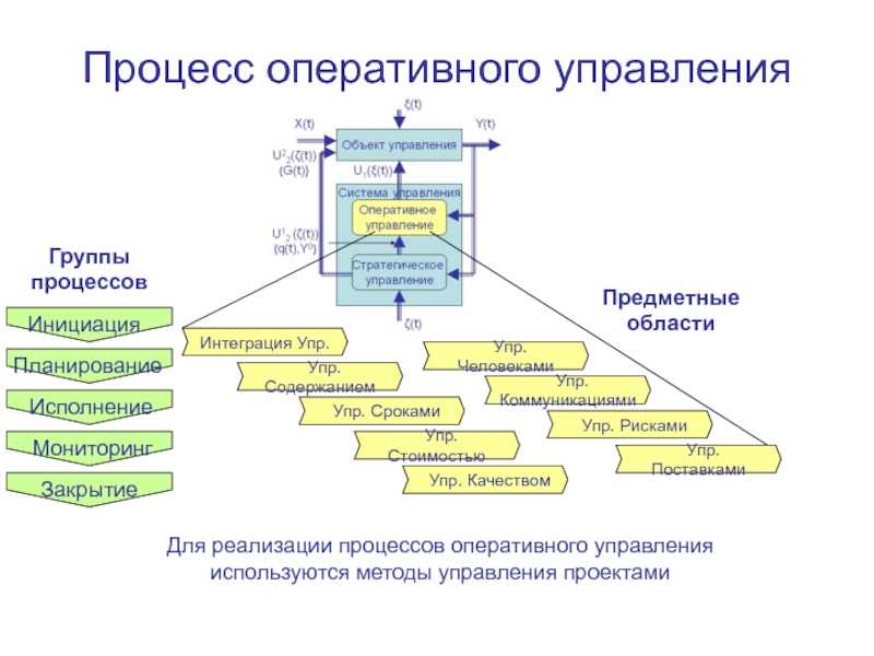 Система управления предприятием: методы, принципы и инструменты для построения структуры